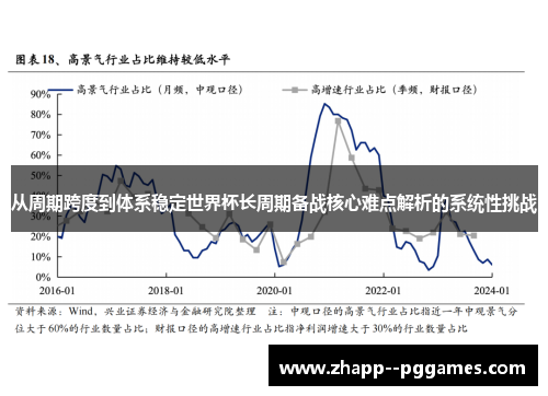 从周期跨度到体系稳定世界杯长周期备战核心难点解析的系统性挑战