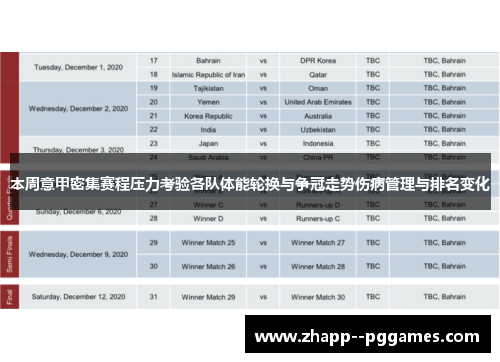 本周意甲密集赛程压力考验各队体能轮换与争冠走势伤病管理与排名变化