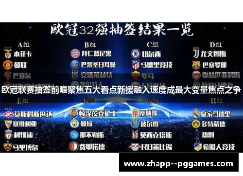 欧冠联赛抽签前瞻聚焦五大看点新援融入速度成最大变量焦点之争