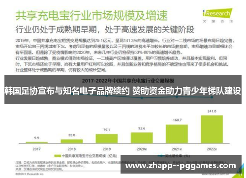 韩国足协宣布与知名电子品牌续约 赞助资金助力青少年梯队建设 韩国足协宣布与知名电子品牌续约 赞助资金助力青少年梯队建设