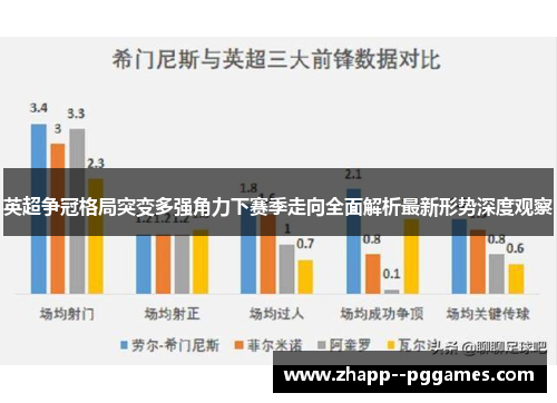 英超争冠格局突变多强角力下赛季走向全面解析最新形势深度观察 英超争冠格局突变多强角力下赛季走向全面解析最新形势深度观察